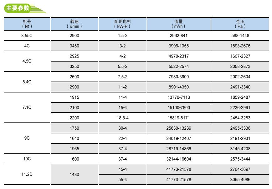 Y6-41鍋爐離心引風(fēng)機(jī)