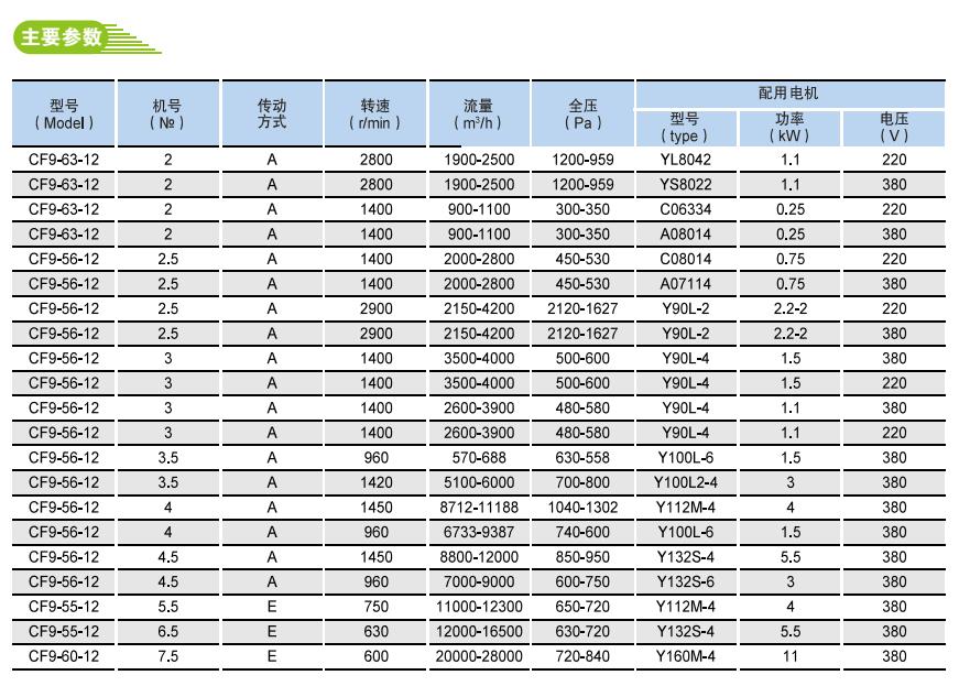 CF型低噪聲多翼離心式通風(fēng)機