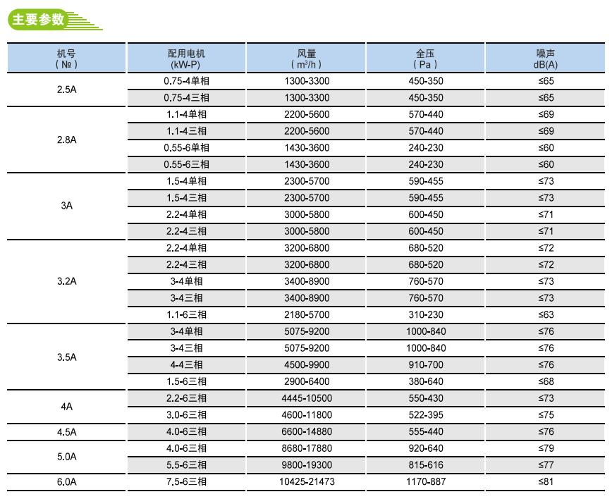 11-62A低噪聲多翼離心式通風(fēng)機(jī)
