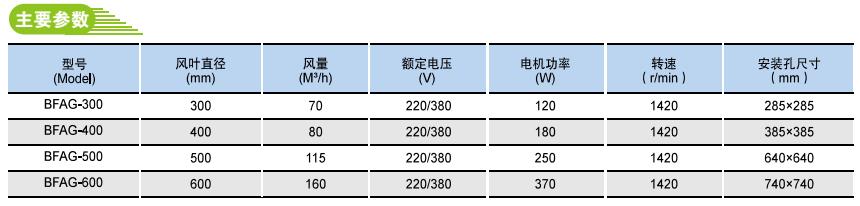 BFAG廠用隔爆型軸流式交流排風扇