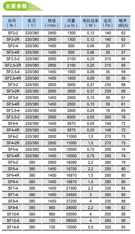 SF低噪聲軸流風(fēng)機