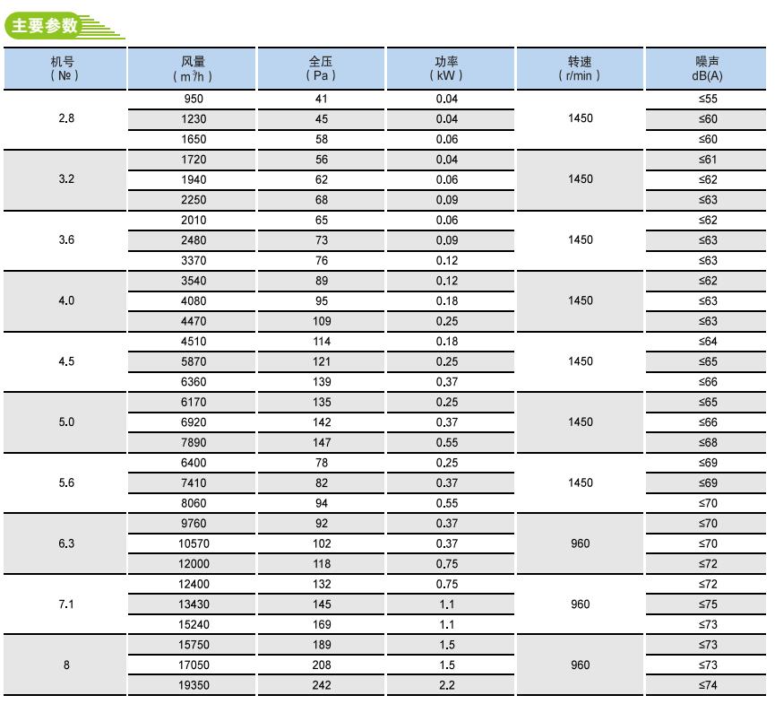 XBDZ(DFBZ)低噪音新型（方形）壁式軸流風(fēng)機