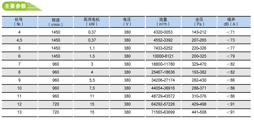 SWF-I型混流式通風機