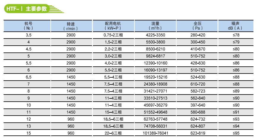 HTF系列消防高溫排煙軸流風(fēng)機(jī)2