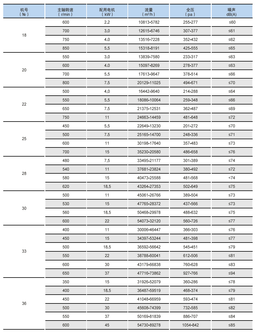 HTFC(DT)消防、通風兩用低噪聲柜式離心通風機1